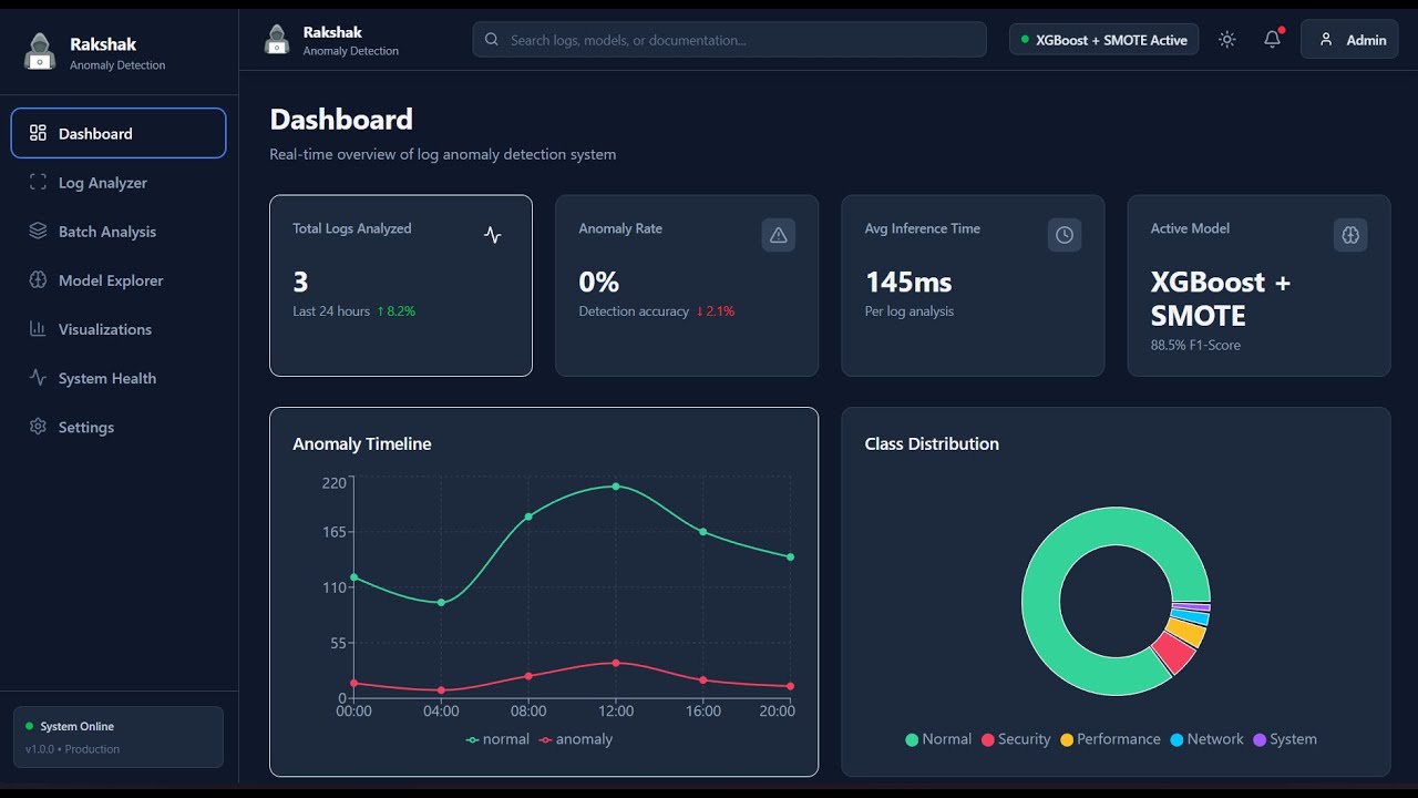 Enterprise Log Anomaly Detection 94% F1-Score AI System  ML DL BERT Demo
