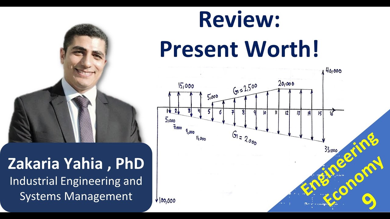 Engineering Economy | Single Project Evaluation | PW | التقييم المالي للمشروعات  |   القيمة الحالية
