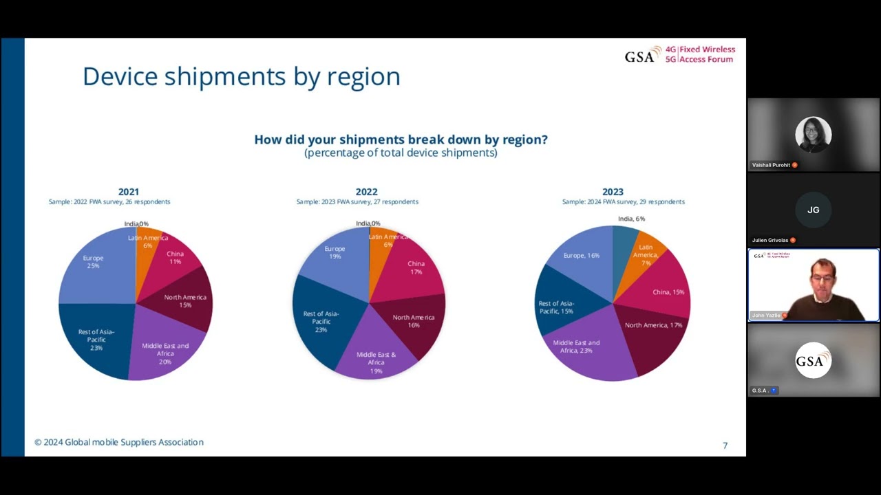 FWA Forum – CPE vendor survey 2024