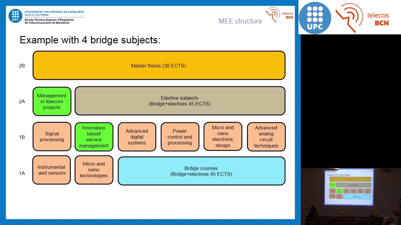 M&agrave;ster en Enginyeria Electr&ograve;nica MEE - Telecos BCN UPC