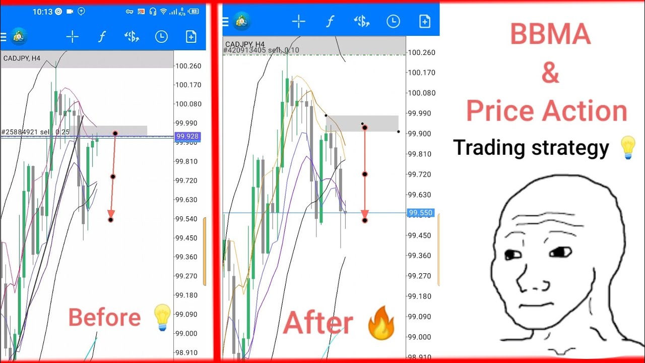 BBMA and Price Action powerful Strategy 🤑