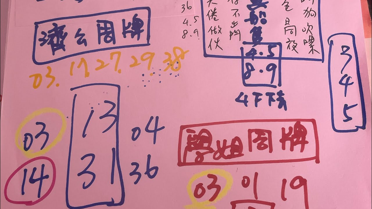 🎉恭喜濟公14中獎🎉12/17學姐今彩539推薦🈶🈴㊗️🀄️💰4、7、9尾注意❗️參考👍發大財💰訂閱✅分享🎁