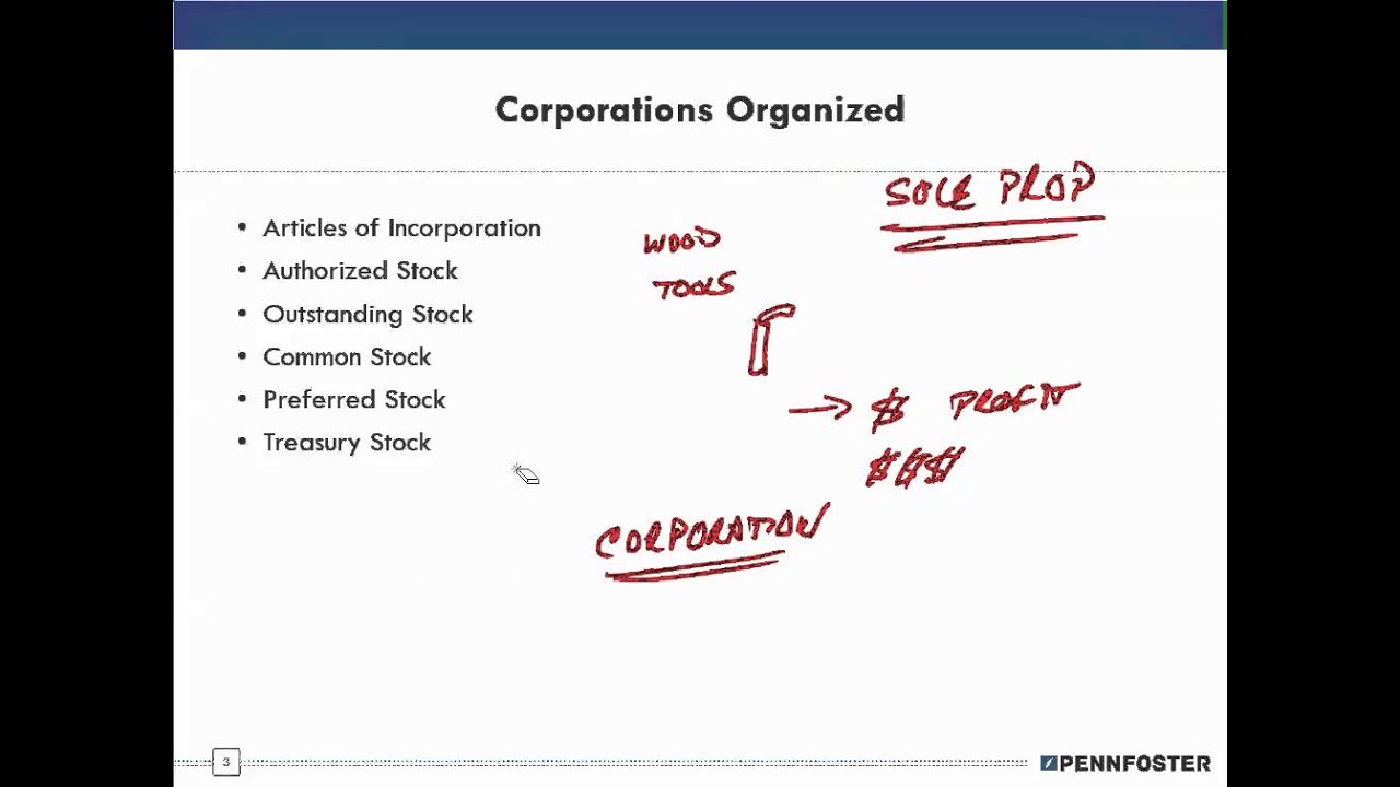 Financial Accounting   Ch 10 Paid In Capital Retained Earnings   Intro