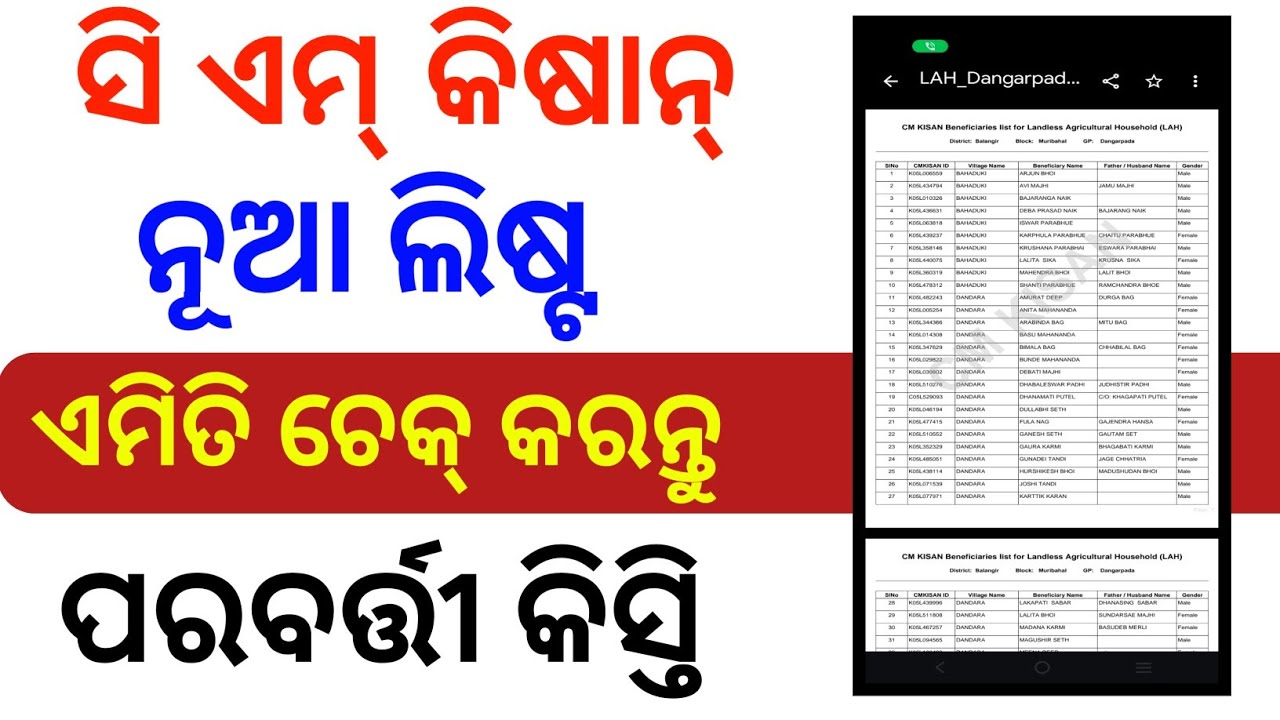 CM Kisan Yojana new list check next installment payment date, CM Kisan Yojana, CM Kisan Yojana list 