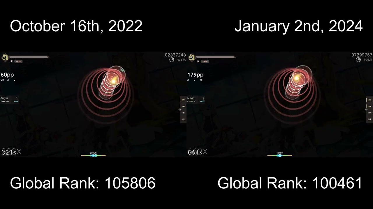 what 14 months of improvement looks like