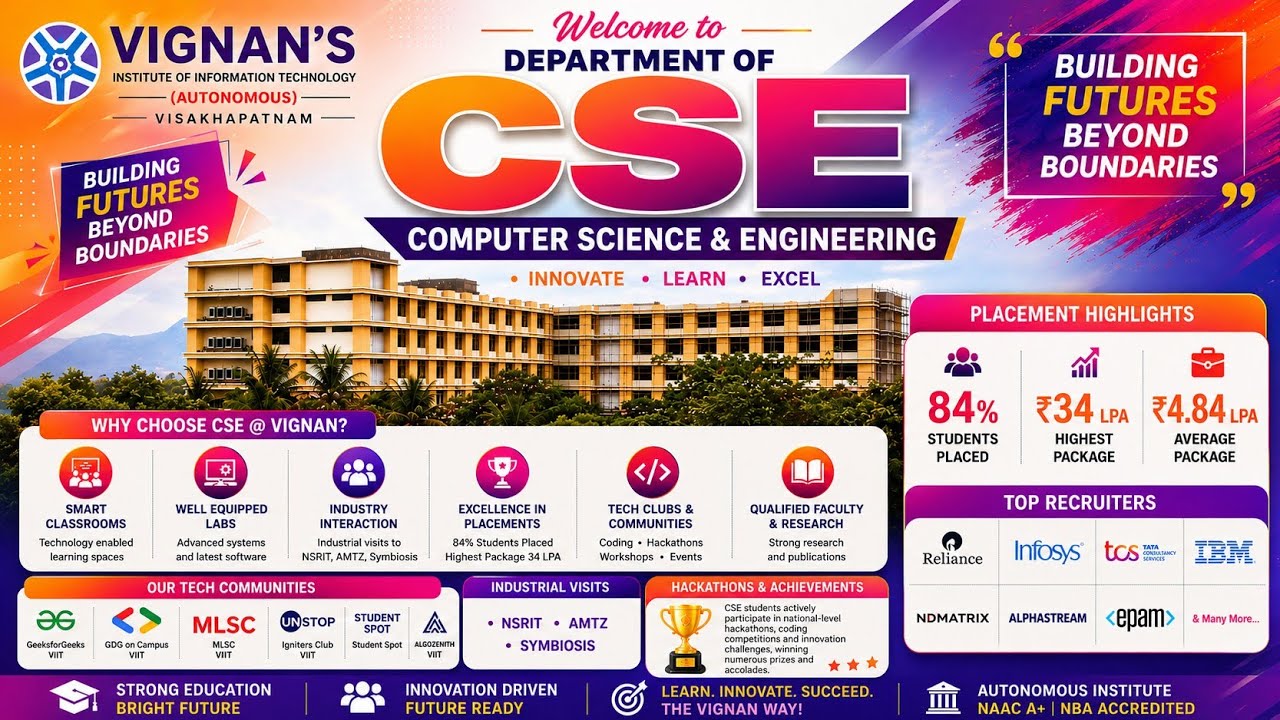 🚀 Department of Computer Science & Engineering | Vignan VIIT | Placements &bull; Labs &bull; Clubs - 2026