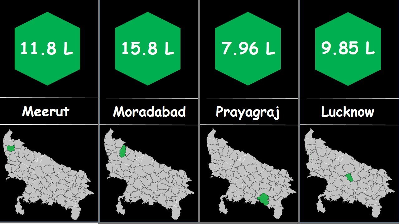 Muslim Population in Uttar Pradesh by Districts |District wise muslim population in UP | Ranking Hub