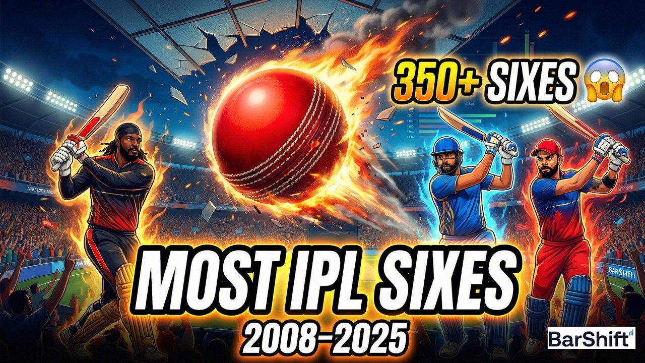 Top Players with Most Sixes in IPL History (2008–2025) | Who Hit the Most Sixes in IPL? 😱 | BarShift
