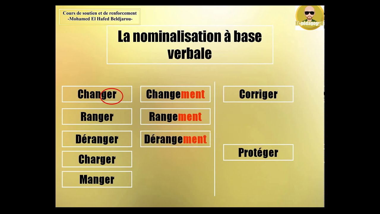 La nominalisation, une très bonne technique pour le compte-rendu التسمية، تقنية رائعة تساعدك