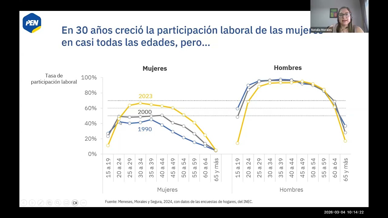 Ser mujer en Costa Rica hoy: brechas, avances y desafíos basado en el Informe Estado de la Nación