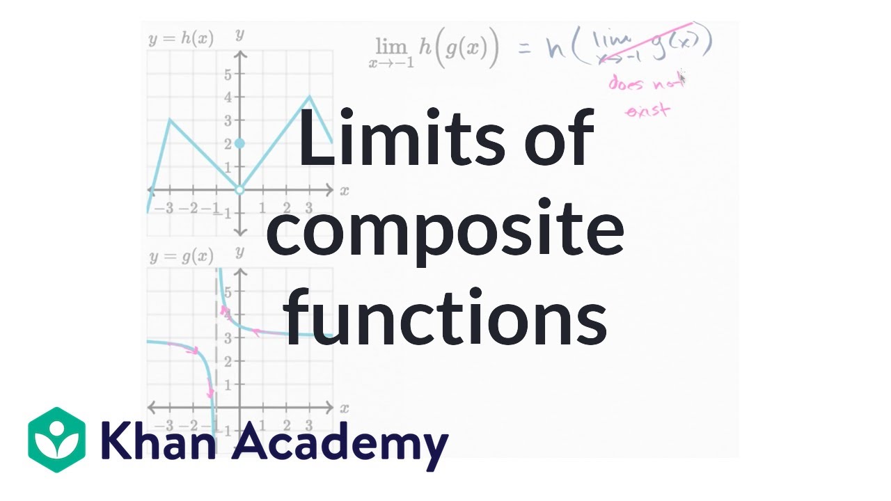 Limits of composite functions | Limits and continuity | AP Calculus AB | Khan Academy