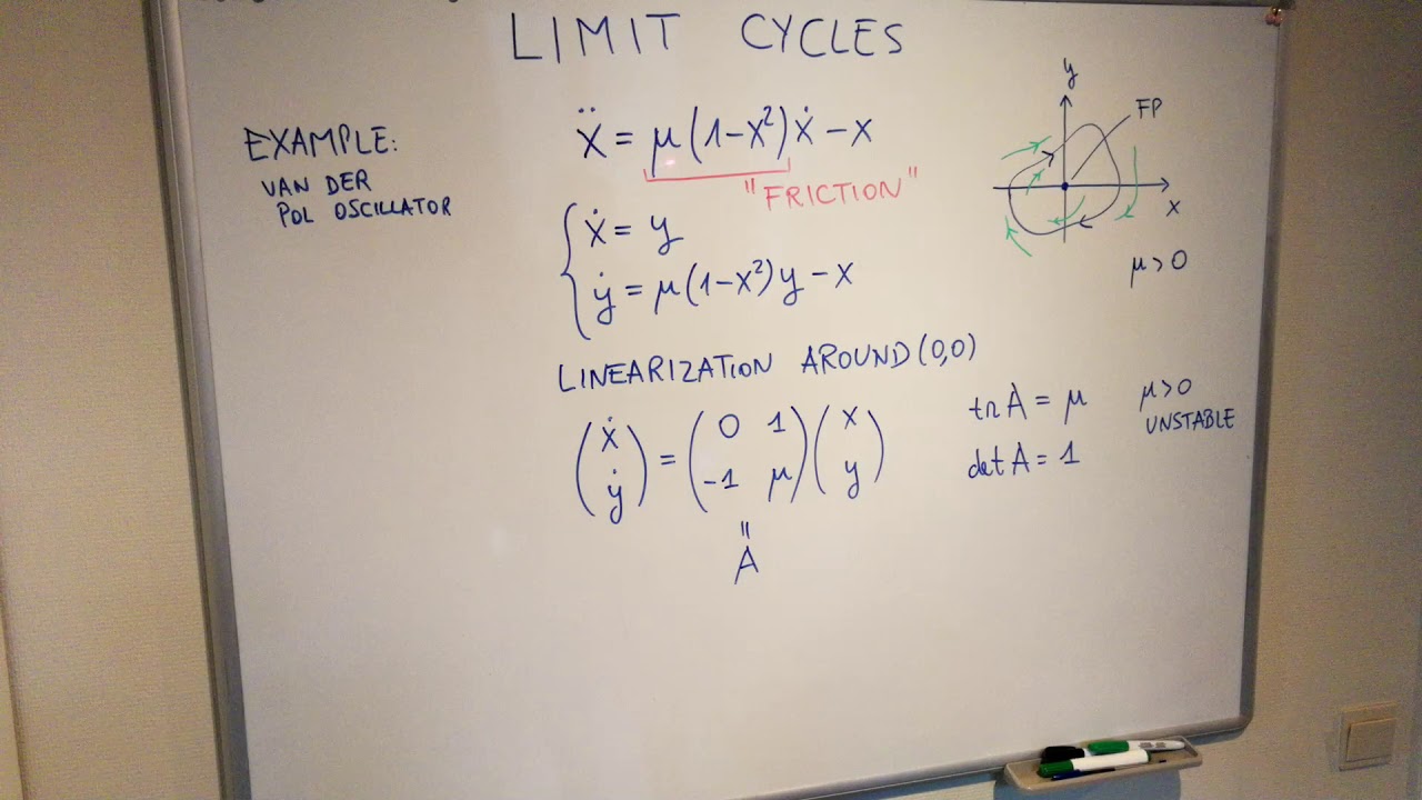 Limit Cycles 01