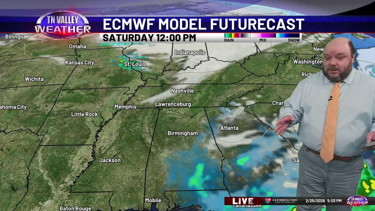 Live Weather Update
