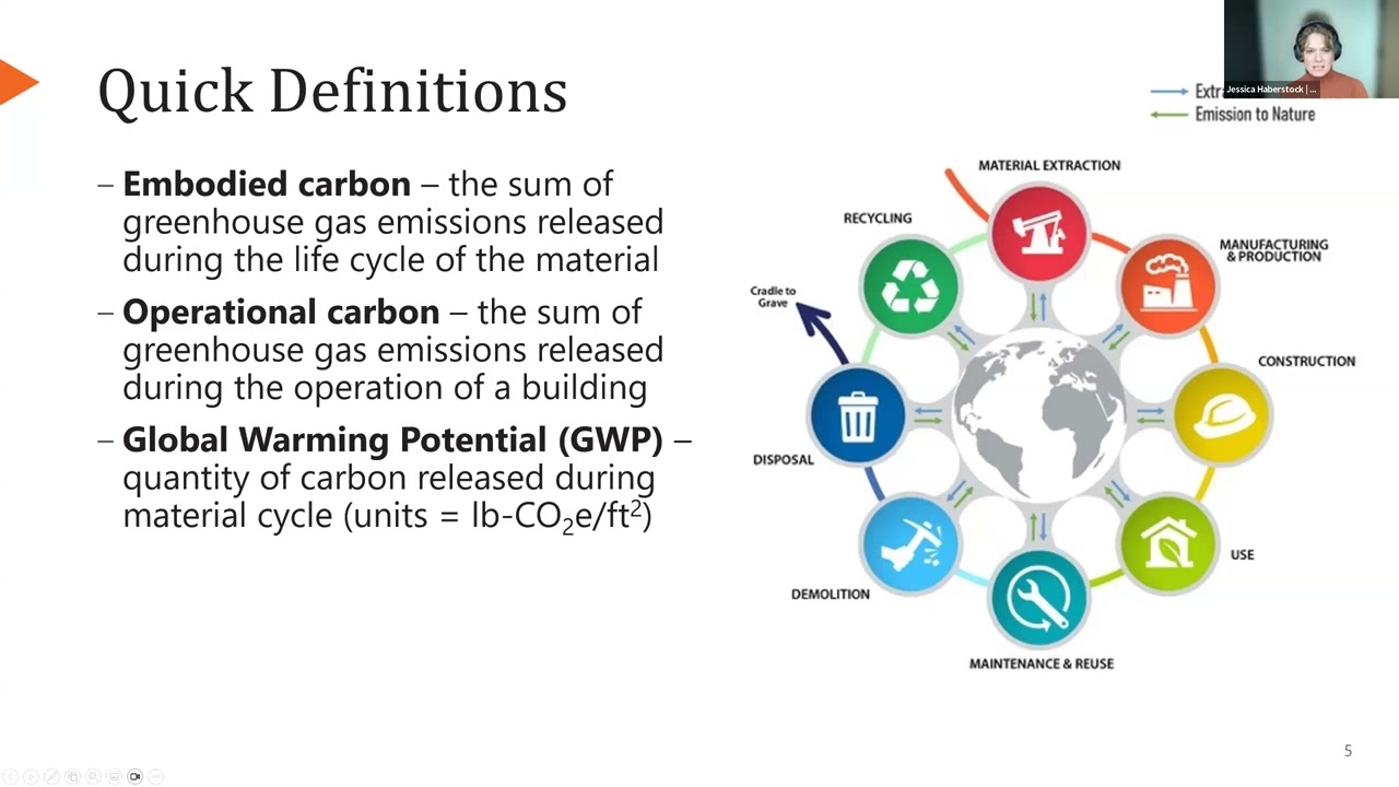 Architects & Engineers Unite! An Embodied Carbon Reduction Gameplan