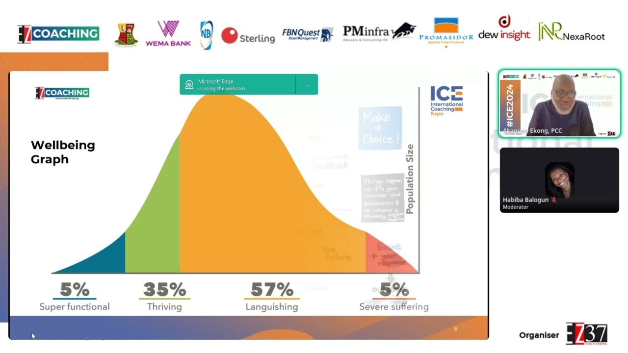Enhancing Your Mental Wellbeing Through Coaching Strategies #ICE2024