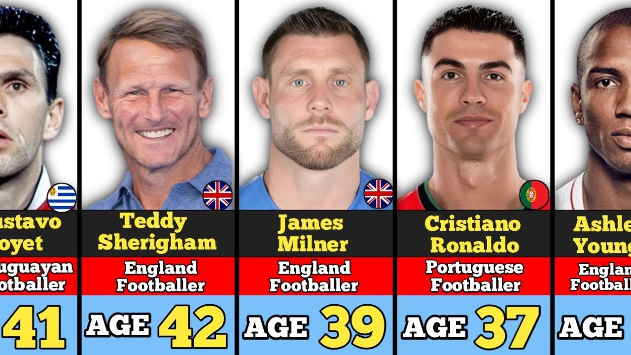 Top 50 Oldest Premier League Goalscorers!