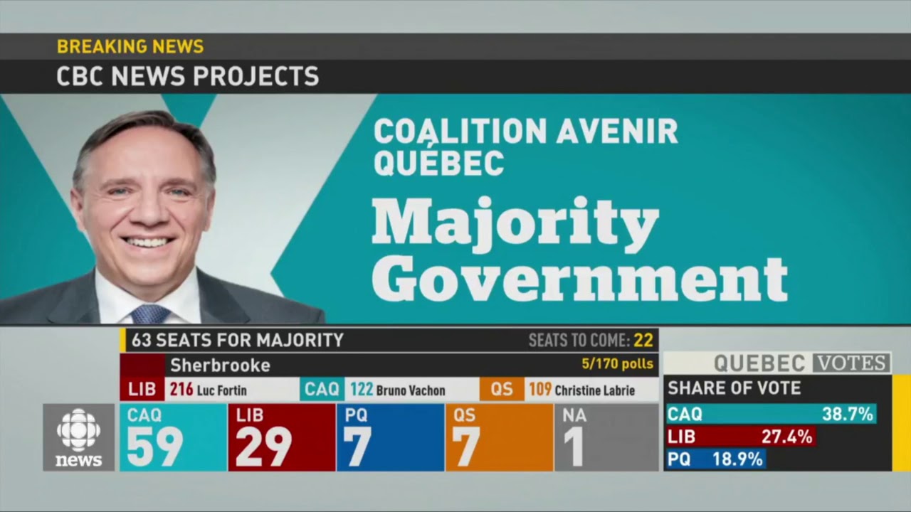 The moment that CBC projects a Coalition Avenir Qu&eacute;bec majority government - 01 Oct 2018