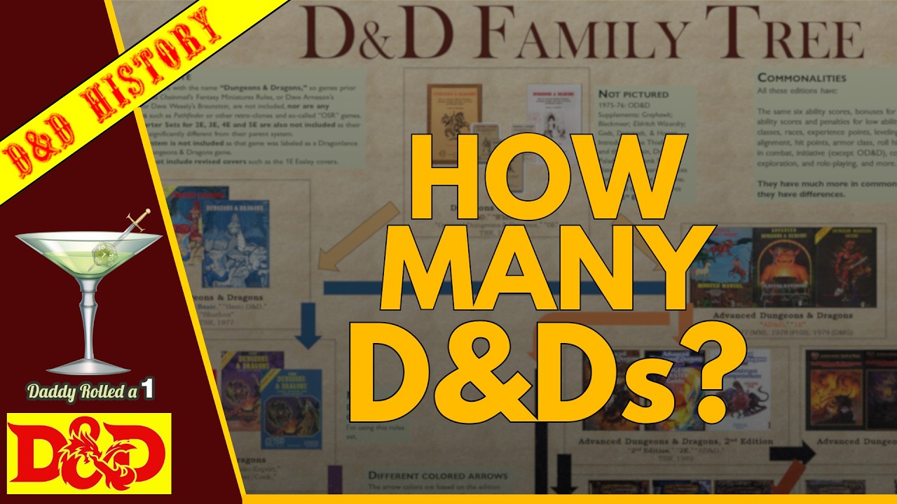 История изданий D&D