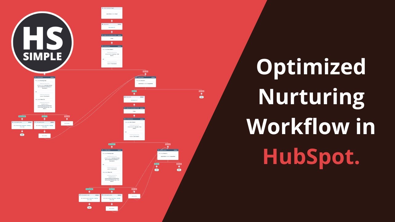 How to build an optimized nurturing workflow in HubSpot.