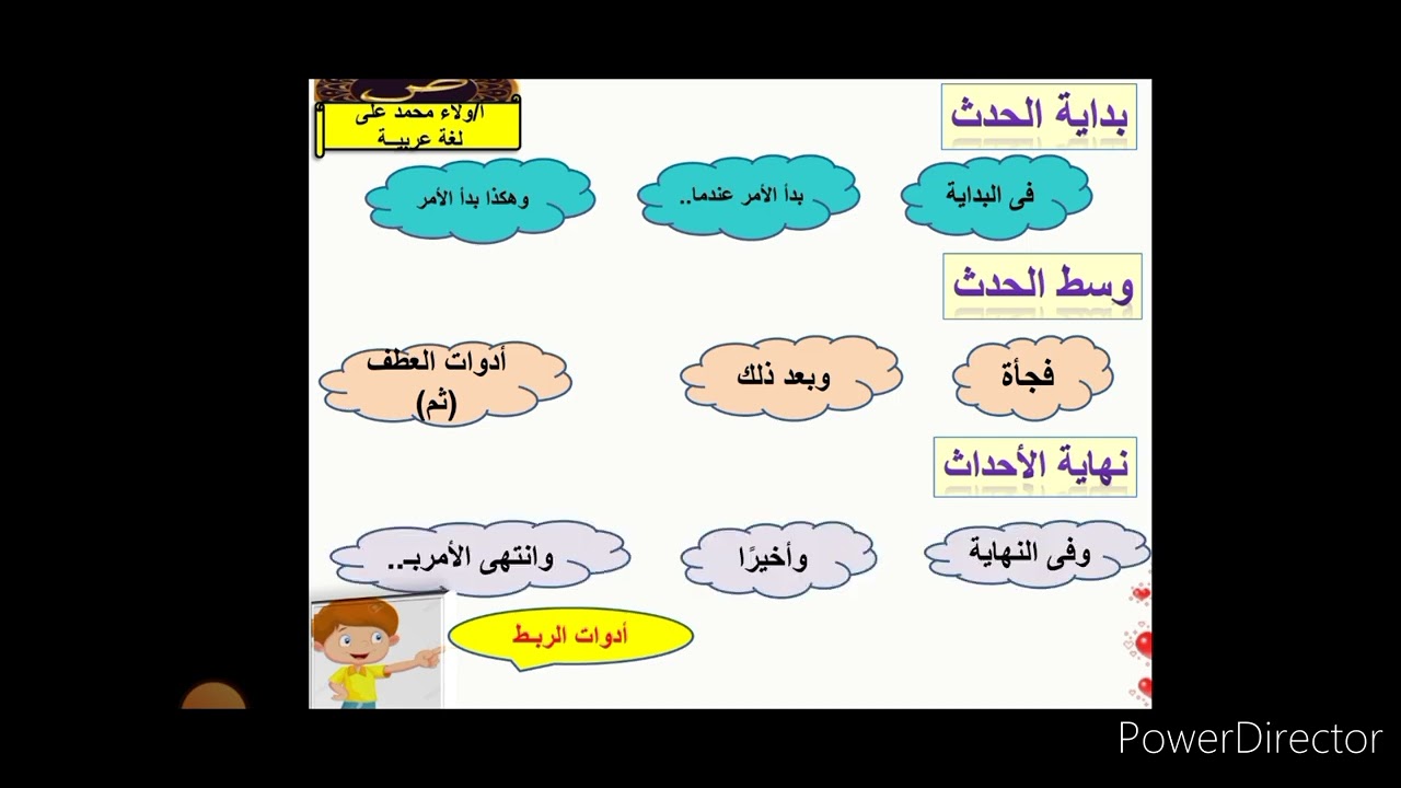 الكتابة السردية (وصف حدث)#الجزء الأول#