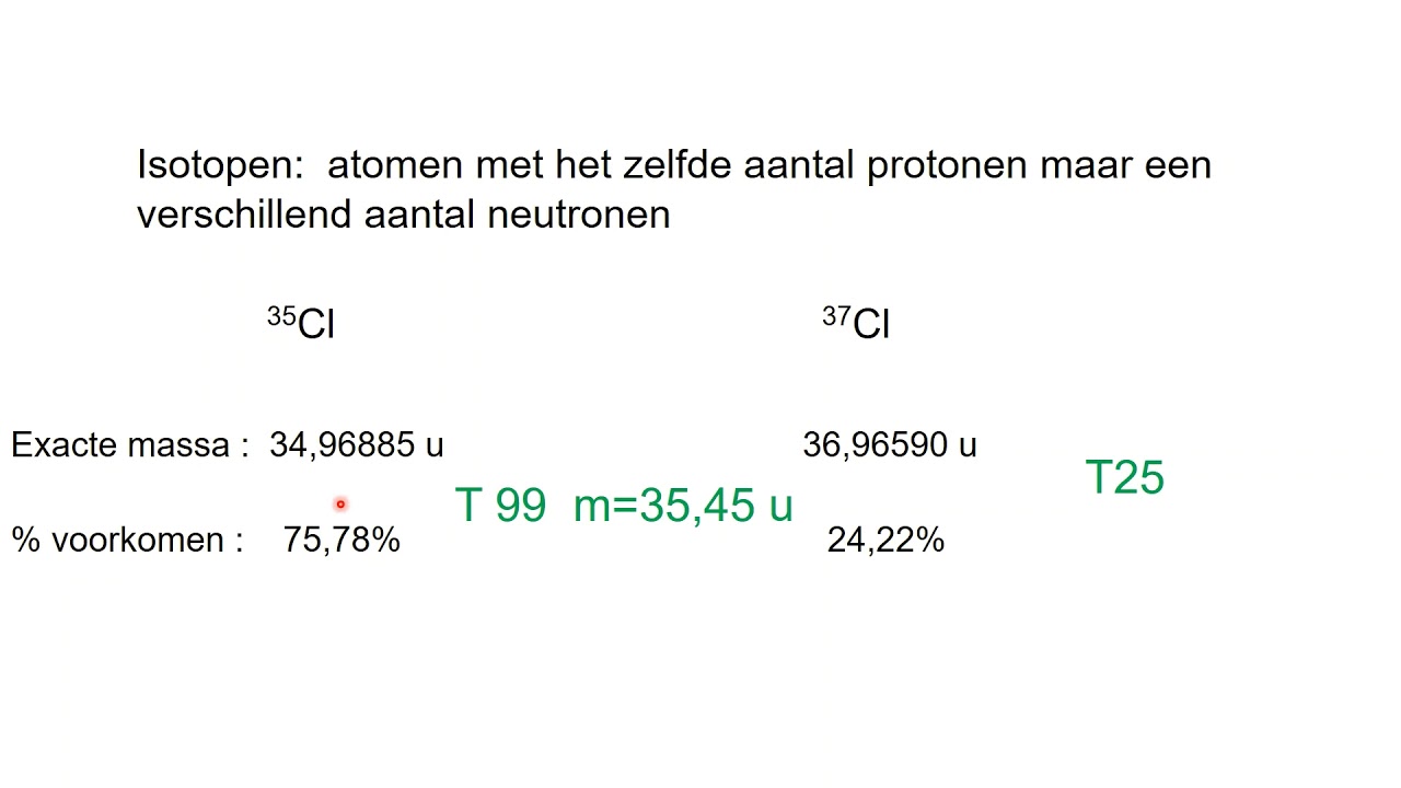 Isotopen (kort)
