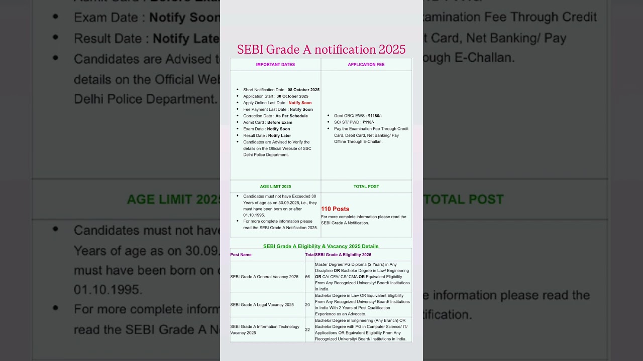 SEBI grade a notification 2025/sebi grade a/sebi grade a 2025/sebi notification 2025/sebi