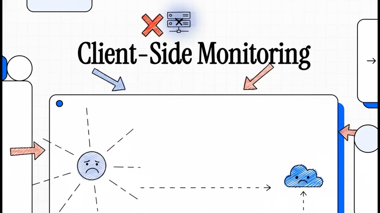 System Design Deep Dive: Architecting a Client-Side Monitoring Service