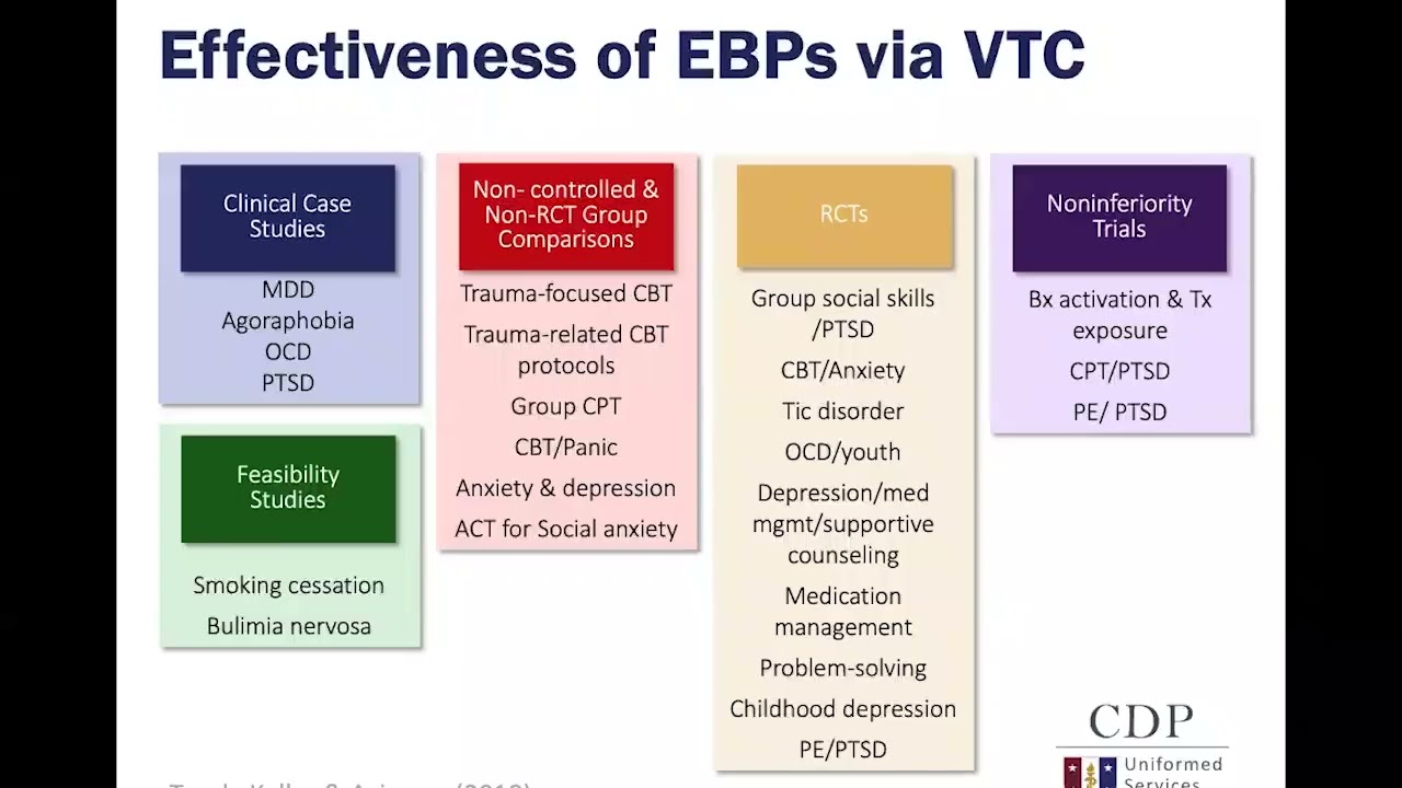 CDP Presents: Technology and Telehealth Maximizing Quality &mAccessibility Across the Virtual Divide