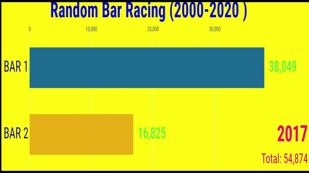 Bar Chart Racing | Racing Bar | Bar Graph | Random Number Race | Random Numebr | Number Racing | Bar