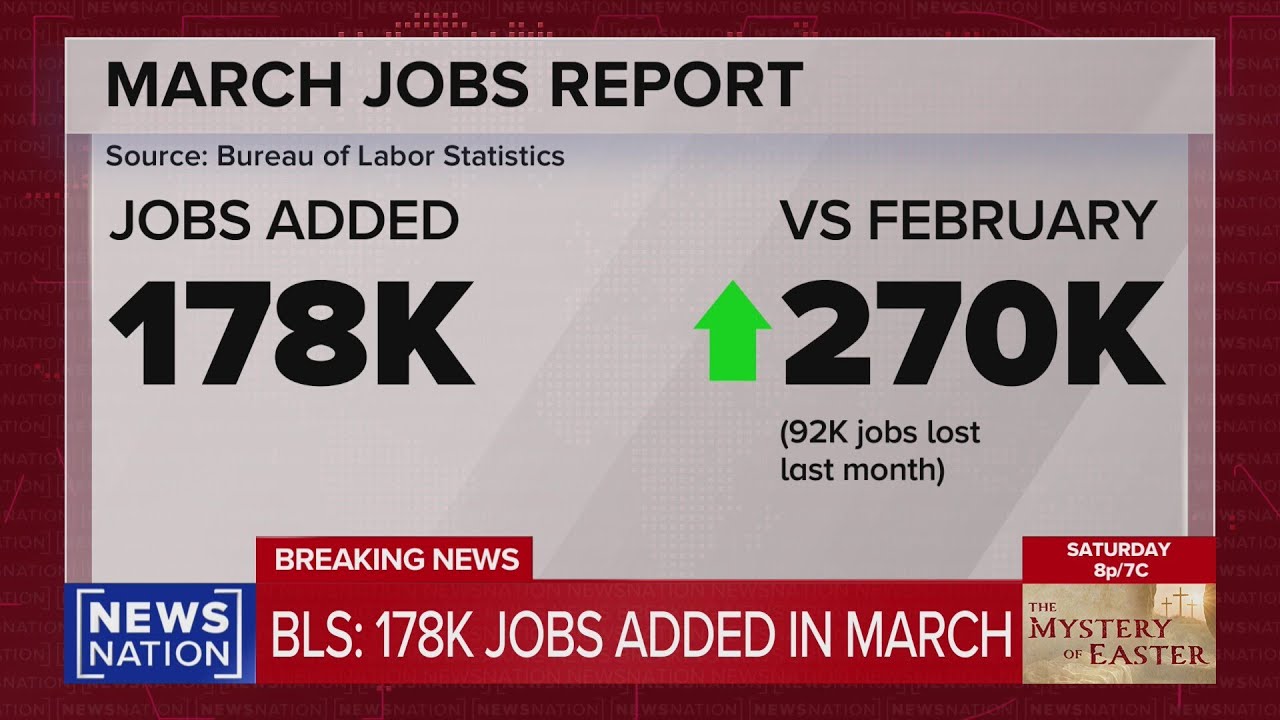 Мартовский отчет о занятости: американские работодатели восстановили позиции, создав 178 000 новы...