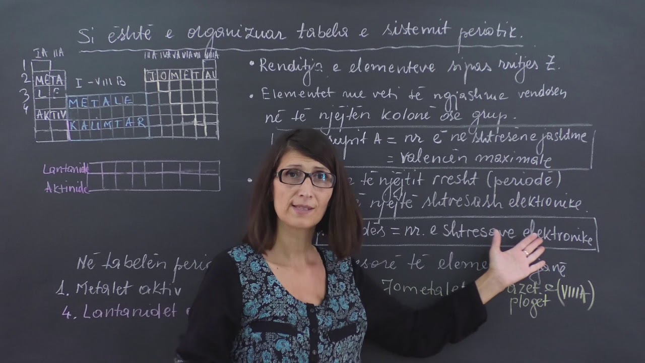 223K   Si eshte e organizuar tabela e sistemit periodik