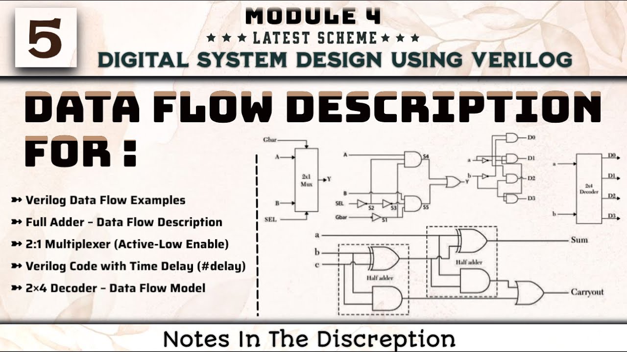 1 Intn to Verilog Behavioural Description - Half Adder Example Explained Module 4 DSDV