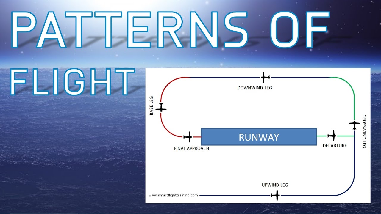 FSX Downwind, Upwind, Final | What Do They Mean? | Tutorials