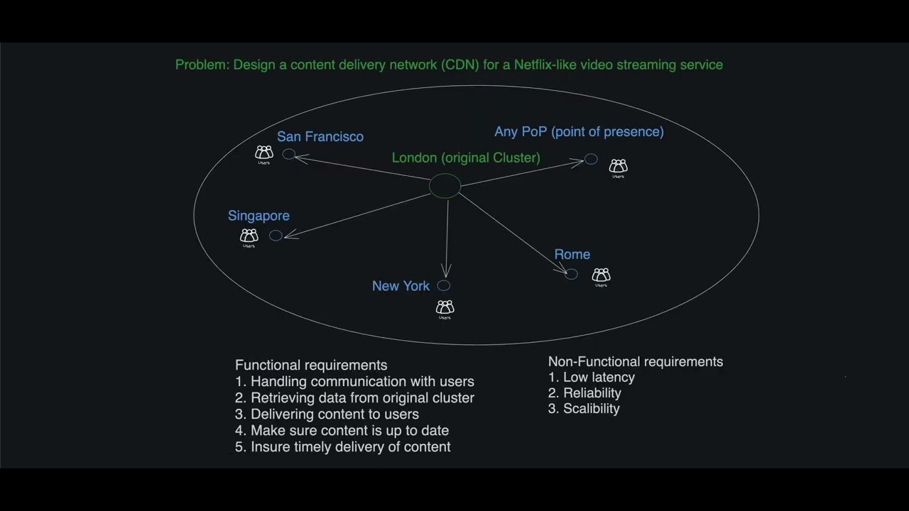CDN system design: making Netflix-style streaming a reality