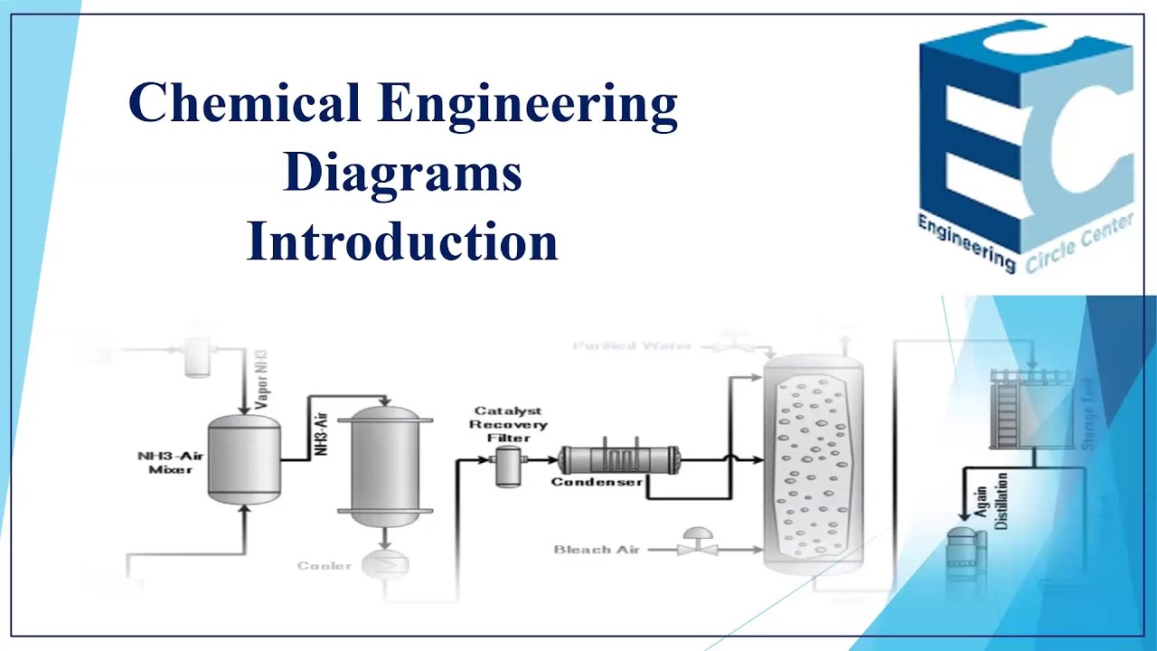 Chemical Engineering Diagrams Introduction P.2
