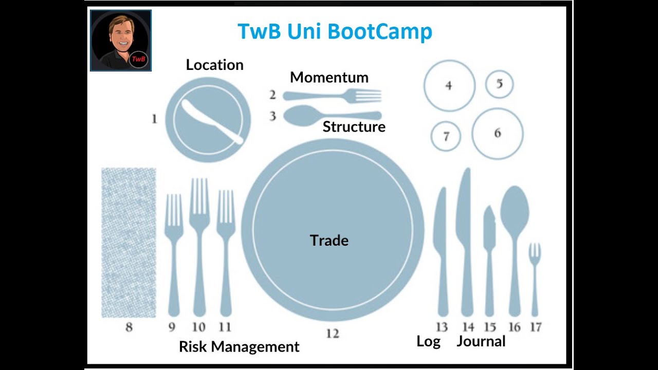 TwB Uni BootCamp Program Session 15. An Introduction To Technical Analysis Techniques