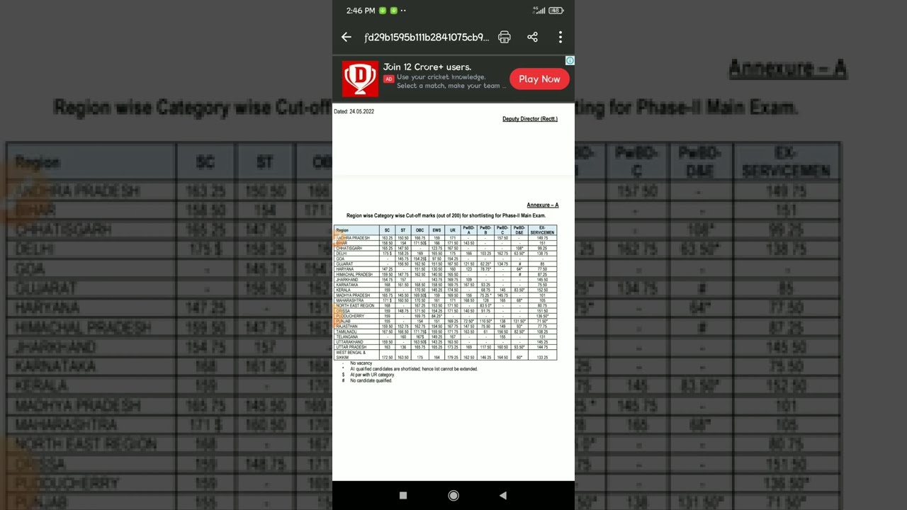 ESIC MTS Result 2022 | MTS Phase 1 Cut Off List