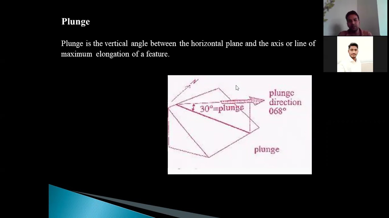 Outcrop and its measurement (Strike, Dip, Plunge and Rake)