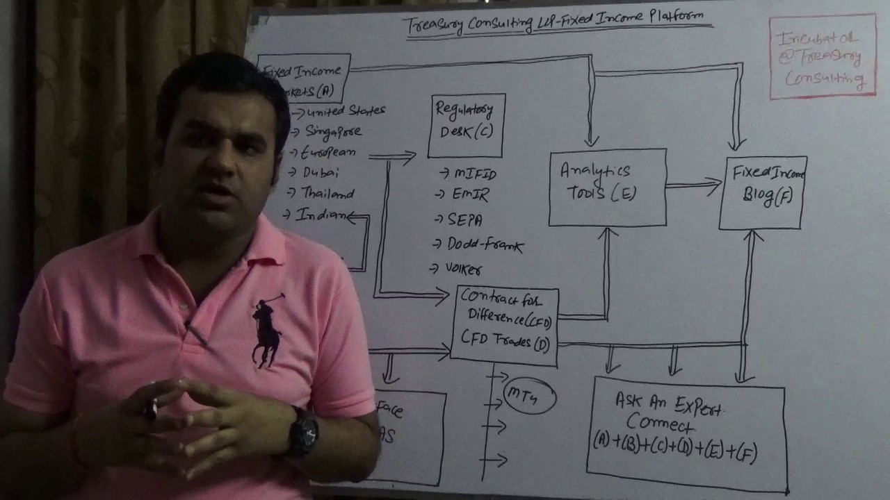 Schema of Fixed Income Platform !!