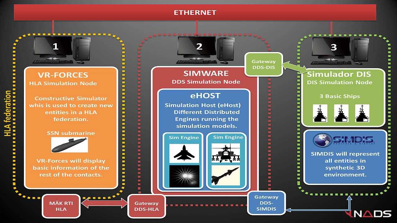 Video SIMWARE FullHD 1920x1080 25p Español