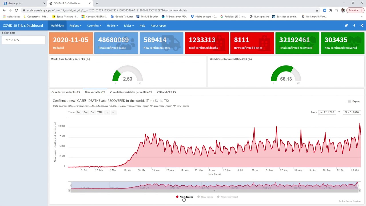 COVID-19 Eric's Dashboard Developed in R with Flexdashboard and Deploy on the shinyapps.io for free.