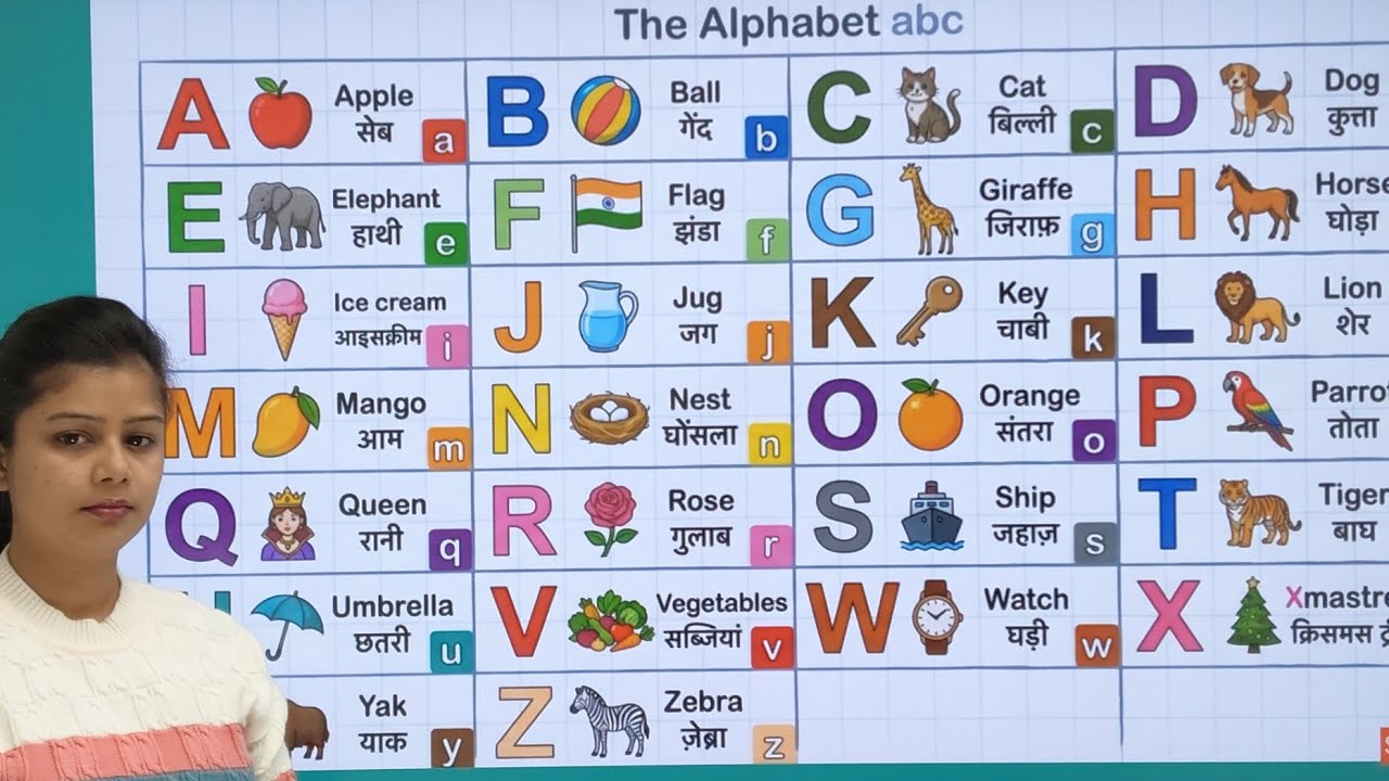 A to Z English Alphabet | ABC with Pictures | Kids Learning Video