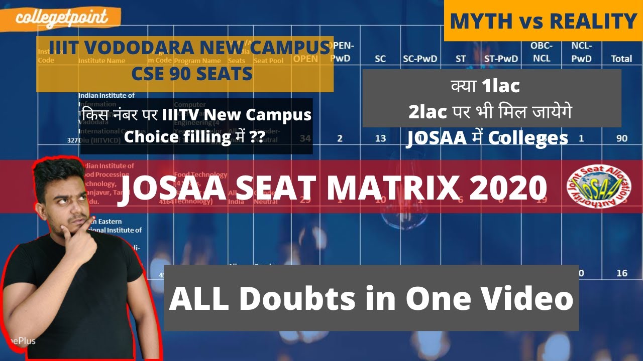 JOSAA SEAT MATRIX 2020  New College | Choice Perference |Expect Closing Cutoff JOSAA Counseling 2020