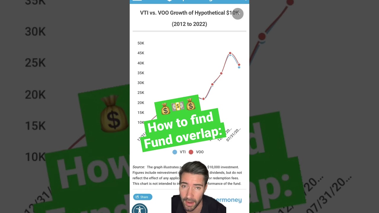 VOO vs. VTI - BEST ETF to BUY AND HOLD (forever!)