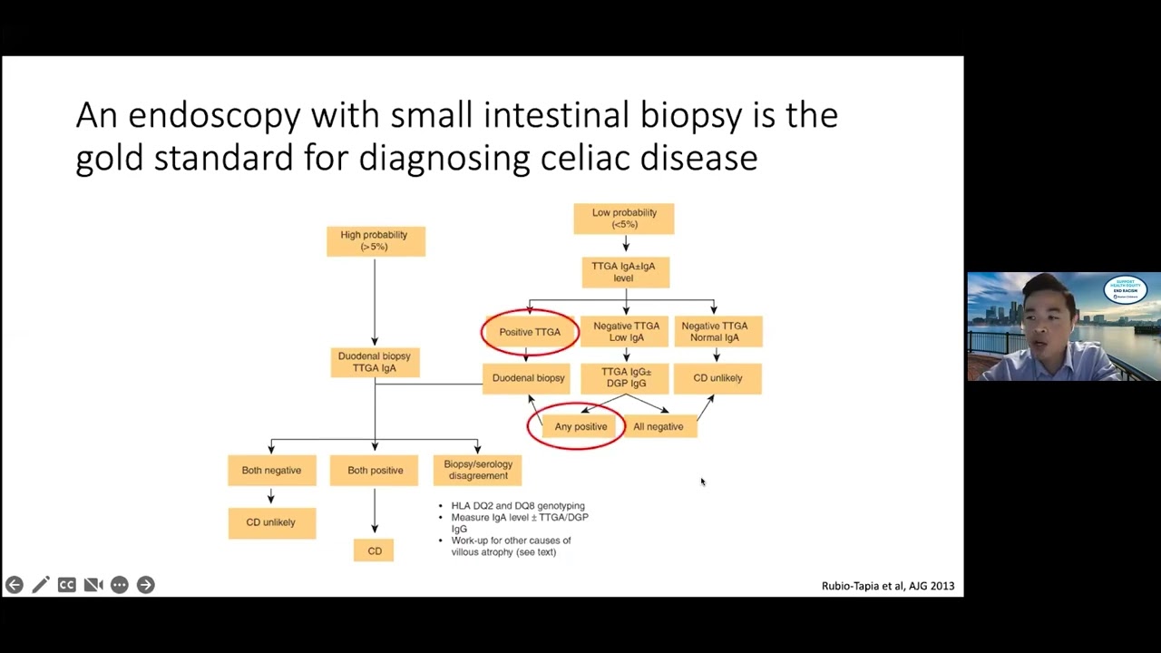 Diagnosing and Predicting Celiac: Clinical Pearls from International Celiac Disease Symposium 2022
