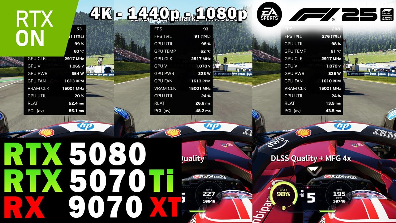F1 25 | Path Tracing | RTX 5080, RTX 5070 Ti, RX 9070 XT | Sim. R7 7800X3D | 4K - 1440p - 1080p