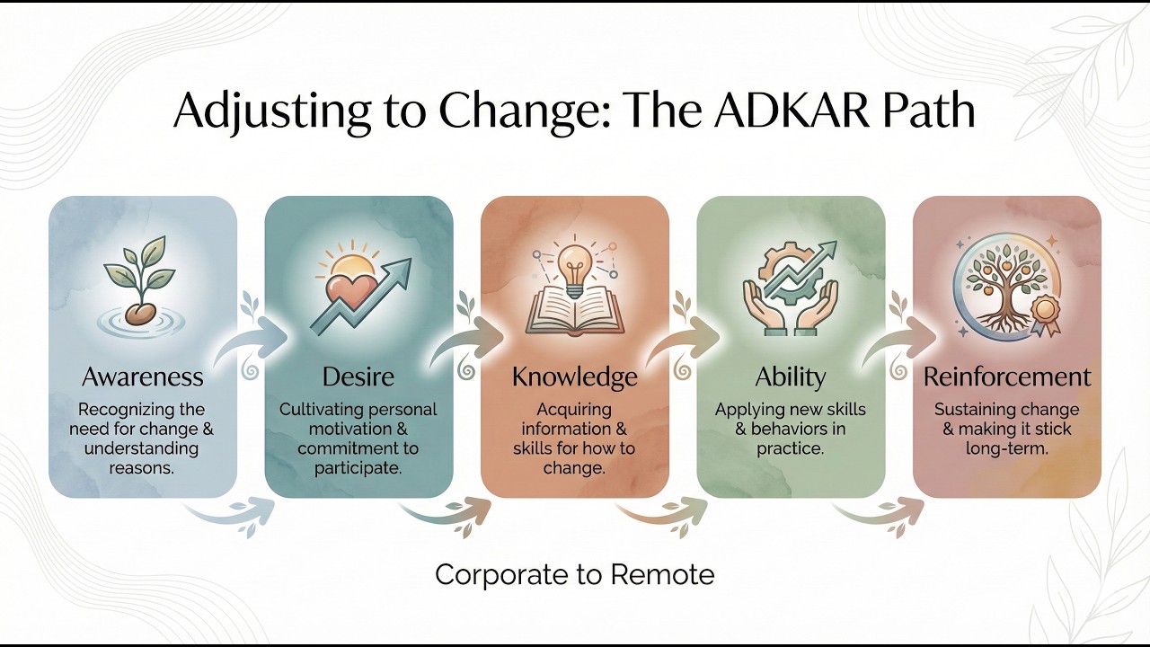 Adjusting to Change: How to Navigate Workplace Transitions (Corporate to Remote Step-by-Step)