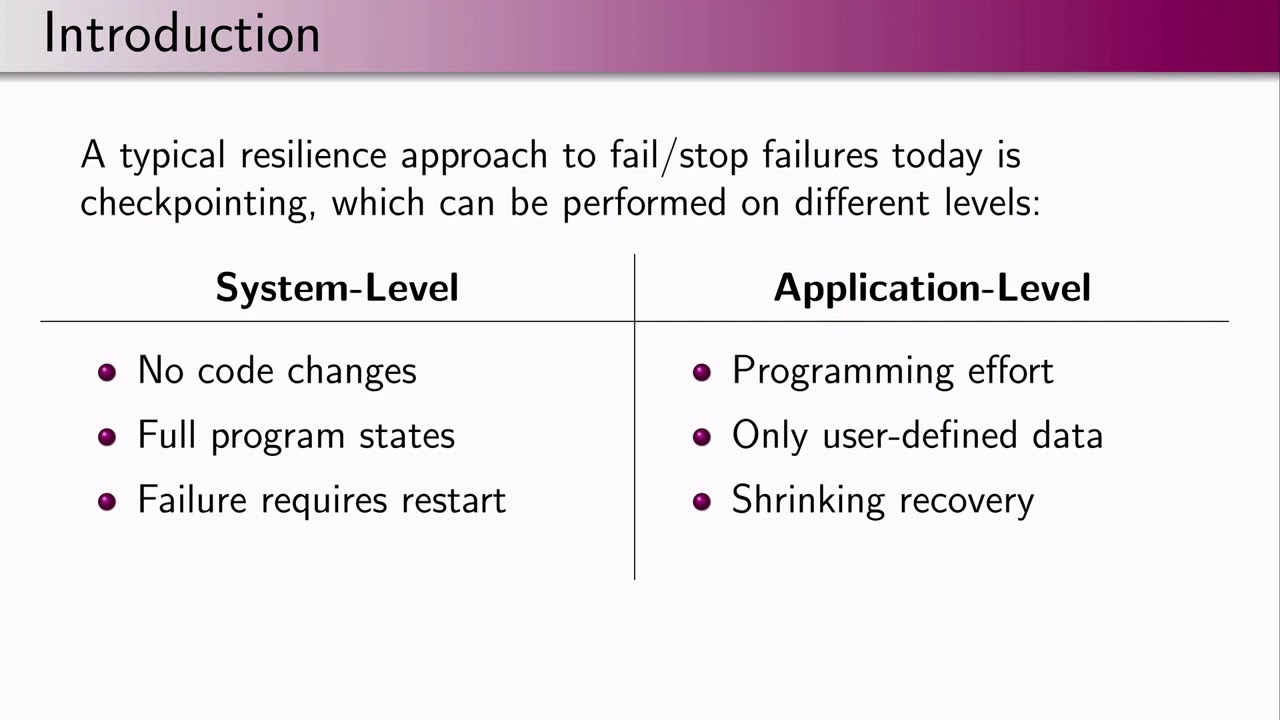 System-Level vs. Application-Level Checkpointing