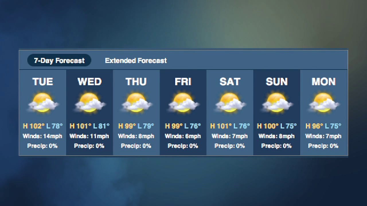 Oklahoma Weather Forecast: Tuesday, August 23, 2011 (2011-08-23)
