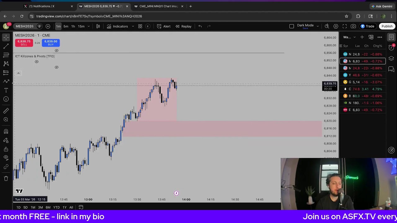 Trade The Kill Zone